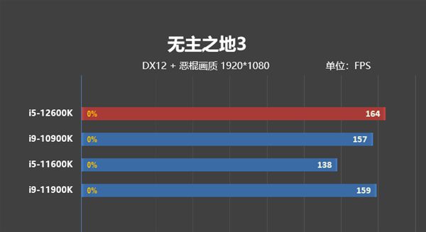 酷睿 i5-14600K：超越平凡的高性能处理器，游戏玩家的必备神器  第7张