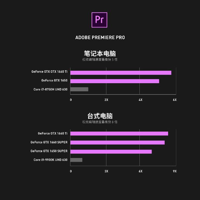 GT650M 显卡与 UHD620 显卡的竞逐：速度与激情的精准交错  第3张