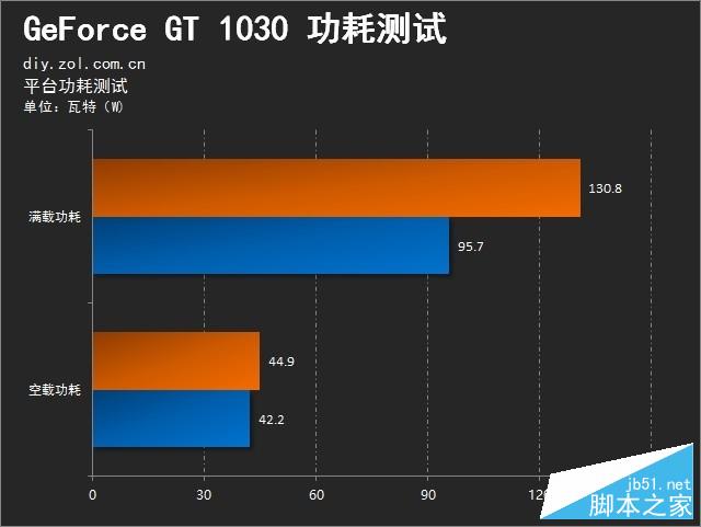 笔记本显卡中的低调强者 GT730M 你了解多少？  第8张