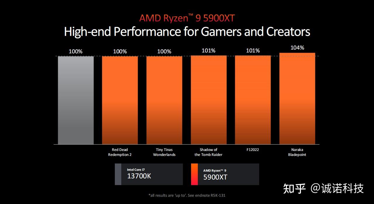 GT745M 显卡已过时，4K 高清时代对显卡性能要求严苛  第1张