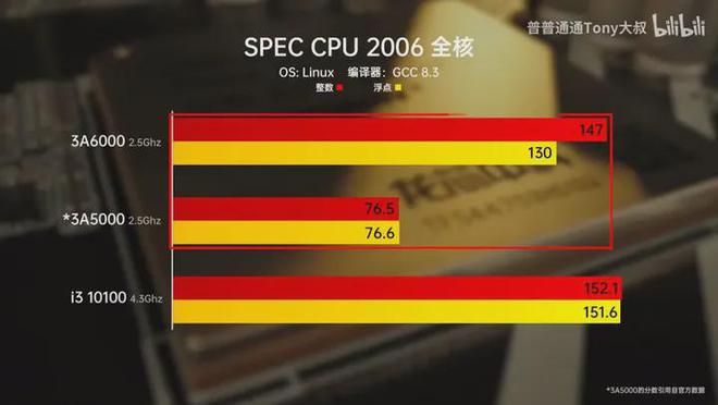 酷睿 i3-8100：英特尔的璀璨新星，带来极速高效的性能体验  第1张