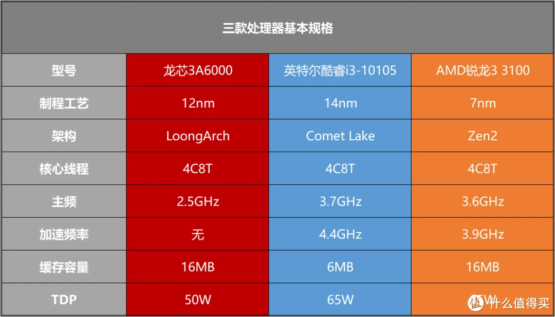 酷睿 i3-8100：英特尔的璀璨新星，带来极速高效的性能体验  第6张