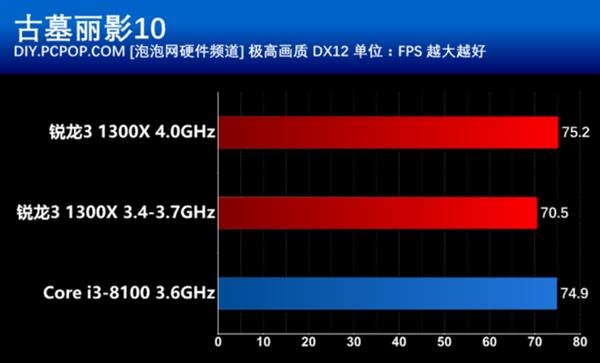 酷睿 i3-8100：英特尔的璀璨新星，带来极速高效的性能体验  第7张