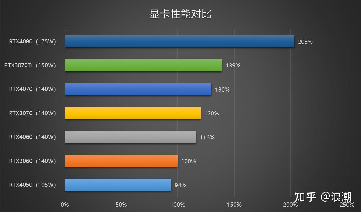 Intel Core i7-8705G：性能怪兽，助你畅游 3D 游戏世界