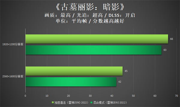 全新酷睿 i3-7320 处理器：小巧身躯蕴含强大力量，提升电脑运行效率  第9张