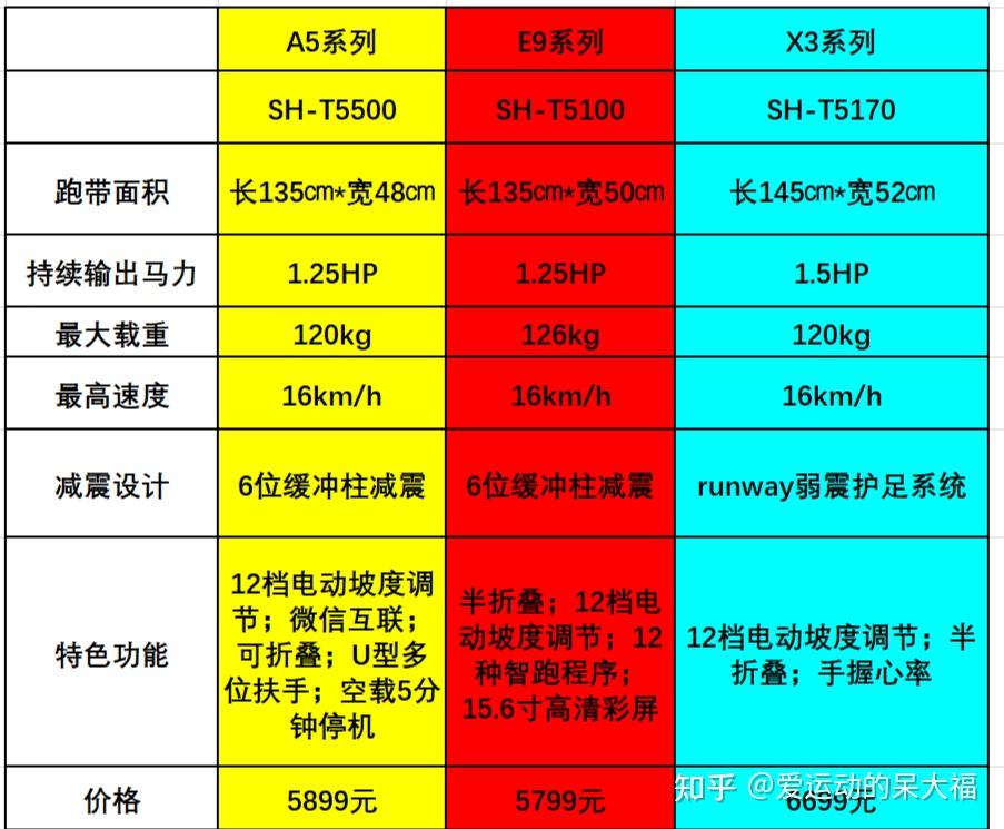 E3-1230 深入了解 E3-1230：速度与力量的象征，引领行业未来发展趋势  第1张