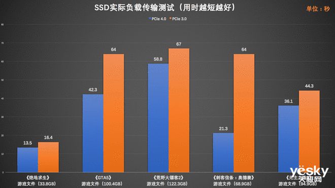 英特尔酷睿 i7-12700：引爆全球科技圈的超强处理器  第5张