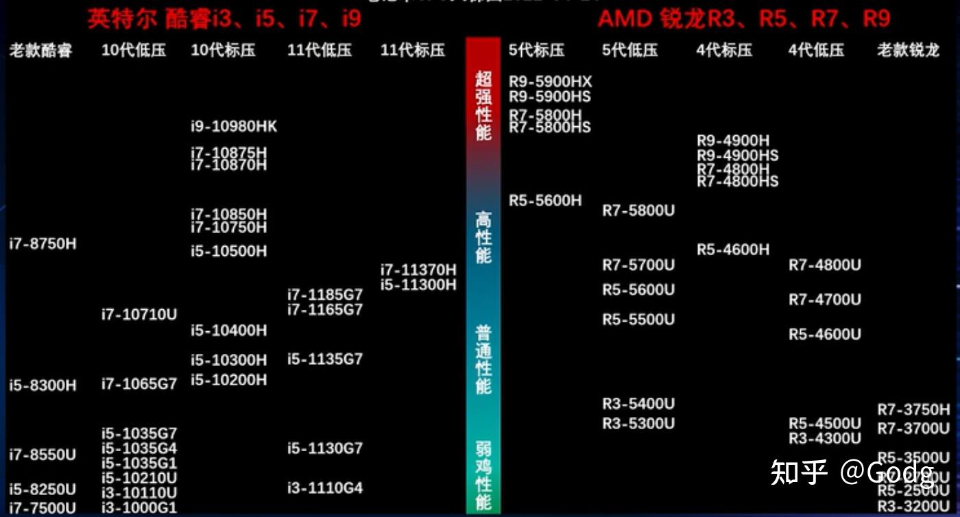 i7-3770K：计算机硬件发展时期的性能怪兽与超频乐趣  第6张