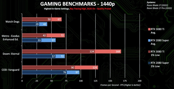 GT730K 显卡性能揭秘与游戏体验评测  第4张