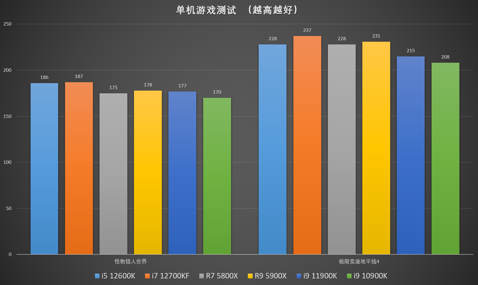 酷睿 i5-14600K：性能爆发，游戏体验如电影级别般流畅  第2张