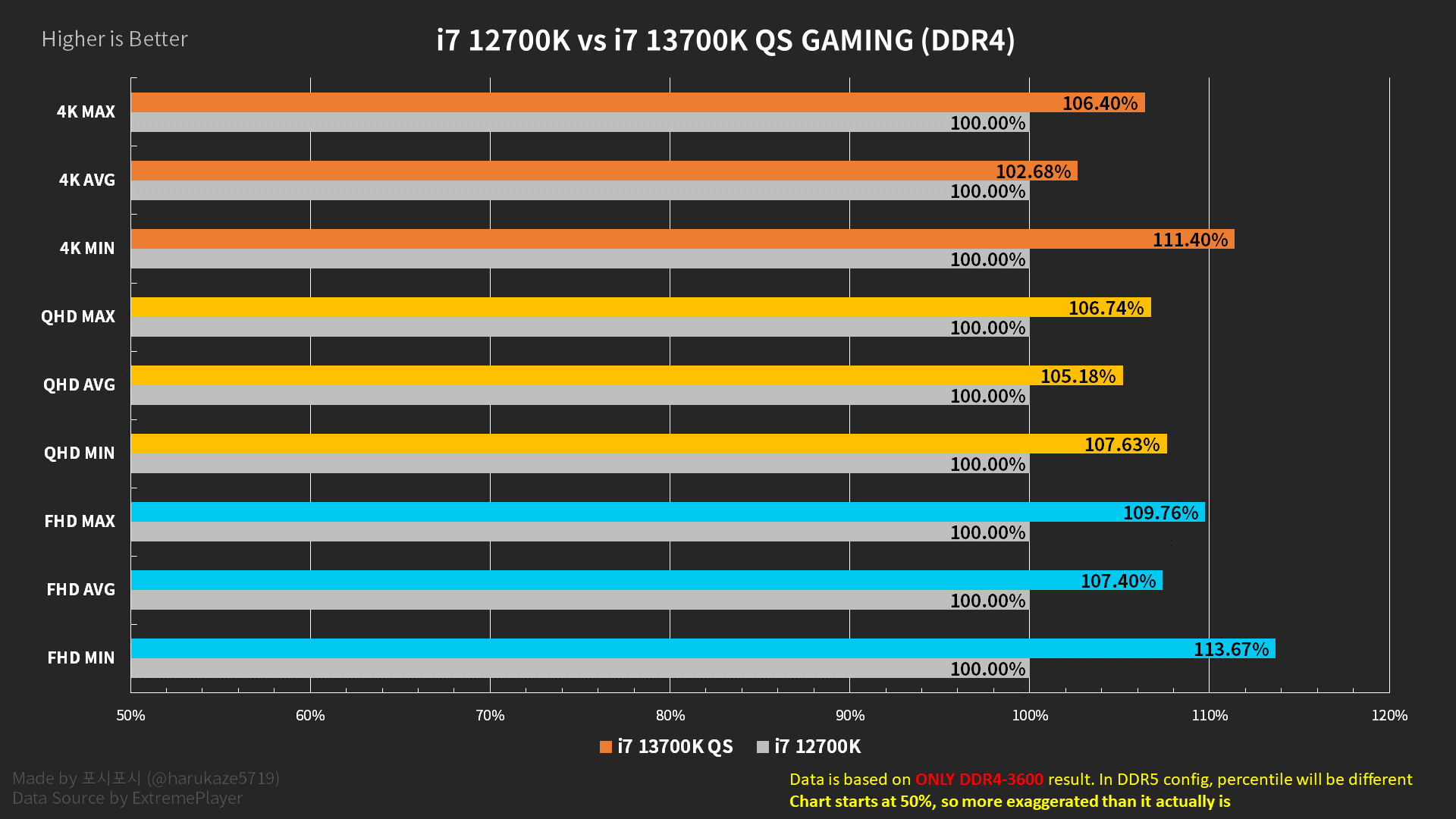 酷睿 i5-14600K：性能爆发，游戏体验如电影级别般流畅  第8张