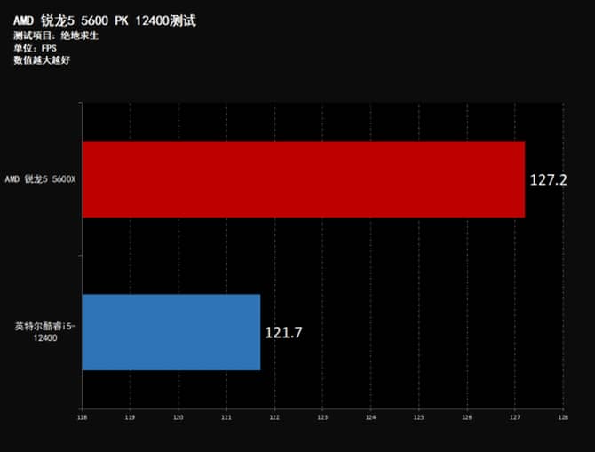 酷睿 i5-10600K：游戏之巅的卓越之选，性能测试令人惊叹  第4张