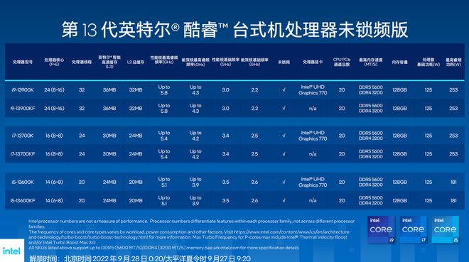 酷睿i9-13900T 首次体验酷睿 i9-13900T 处理器：卓越工艺与创新科技的完美融合  第4张