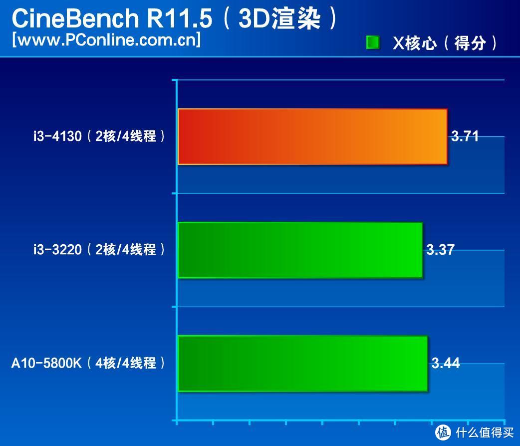 酷睿 i3-8100F：超越平凡的游戏与工作助推器