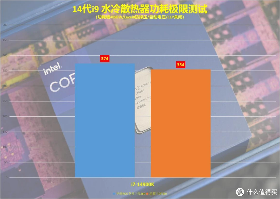 酷睿 i7-13700 处理器：性能大爆发，散热更出色  第3张