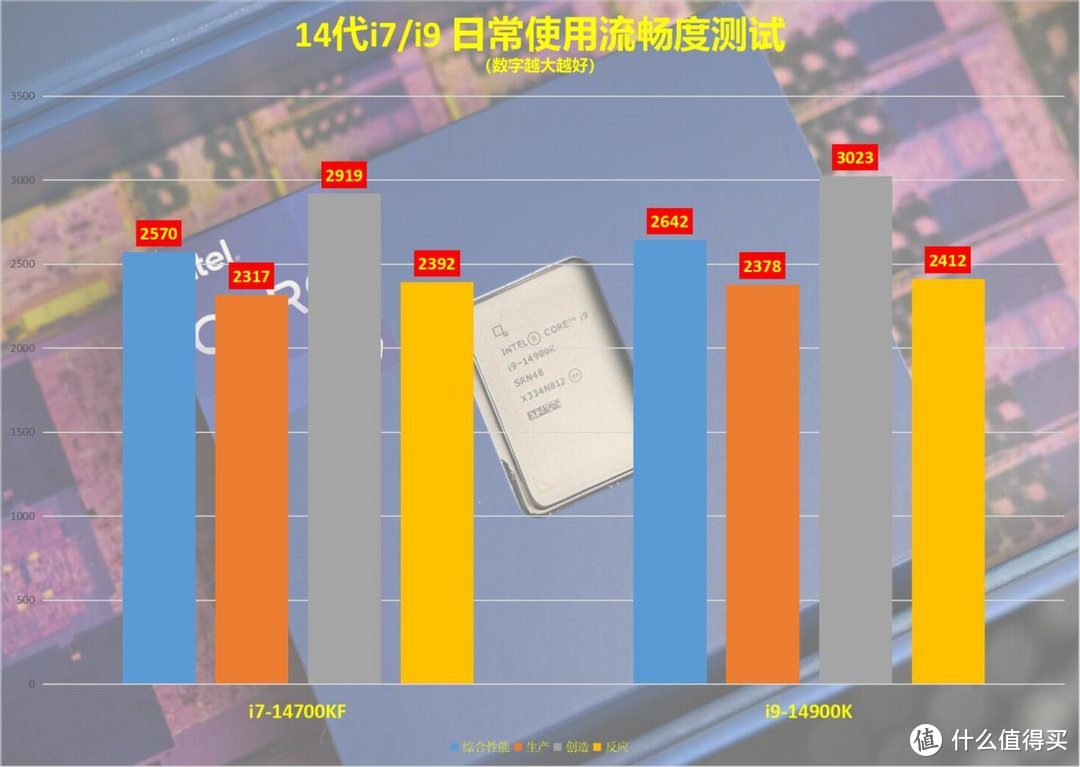 酷睿 i7-13700 处理器：性能大爆发，散热更出色  第6张