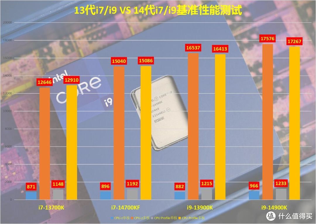 酷睿 i7-13700 处理器：性能大爆发，散热更出色  第8张