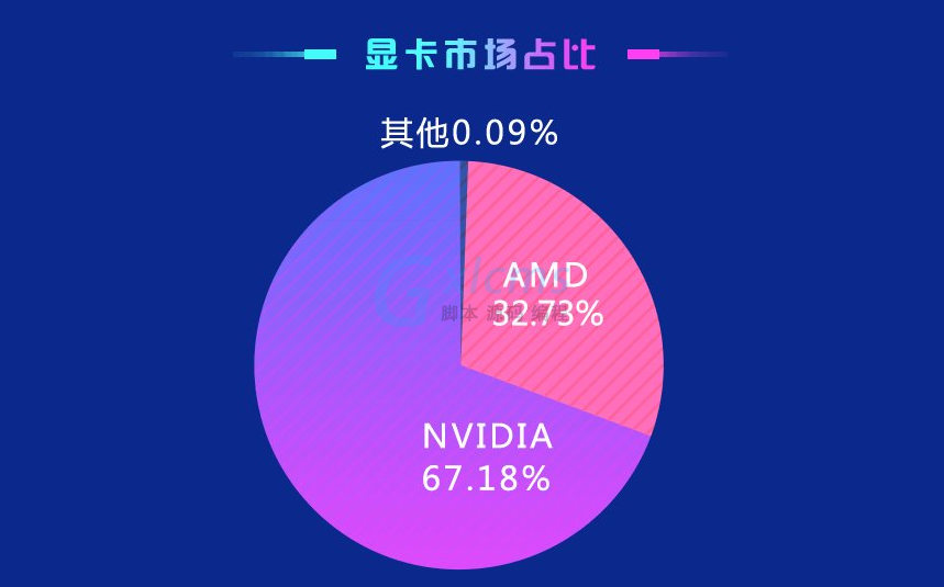 GT240D5 显卡：超越前代的卓越之选，鲁大师跑分惊人  第1张