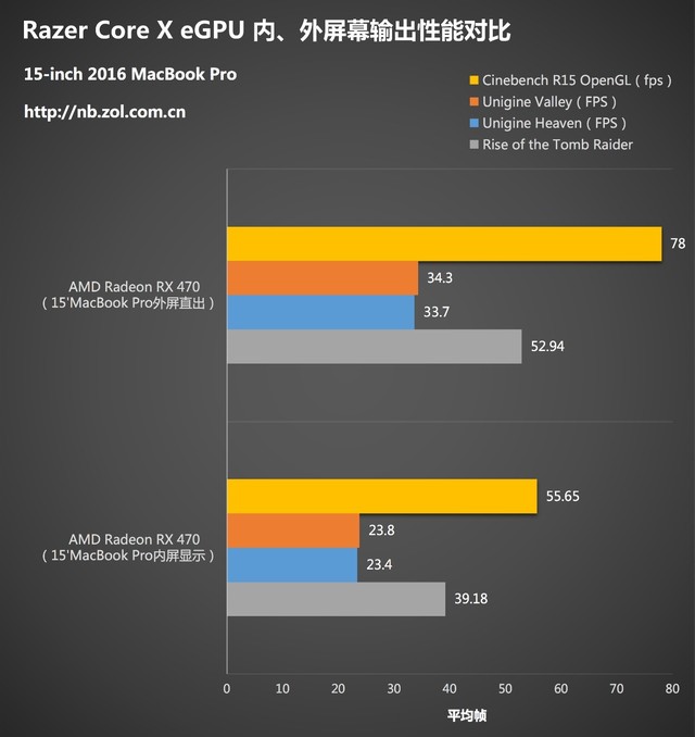 GT820 显卡性能测试数据引发争议，选用评测软件至关重要  第4张