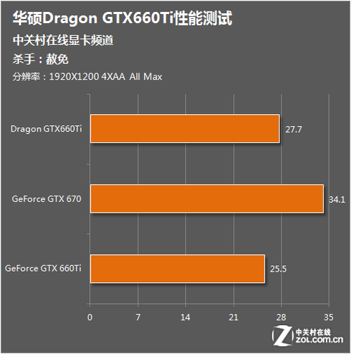 GT820 显卡性能测试数据引发争议，选用评测软件至关重要  第7张