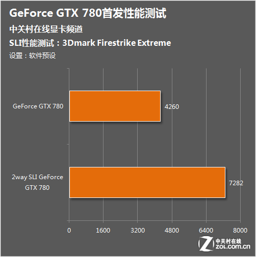 GT820 显卡性能测试数据引发争议，选用评测软件至关重要  第8张