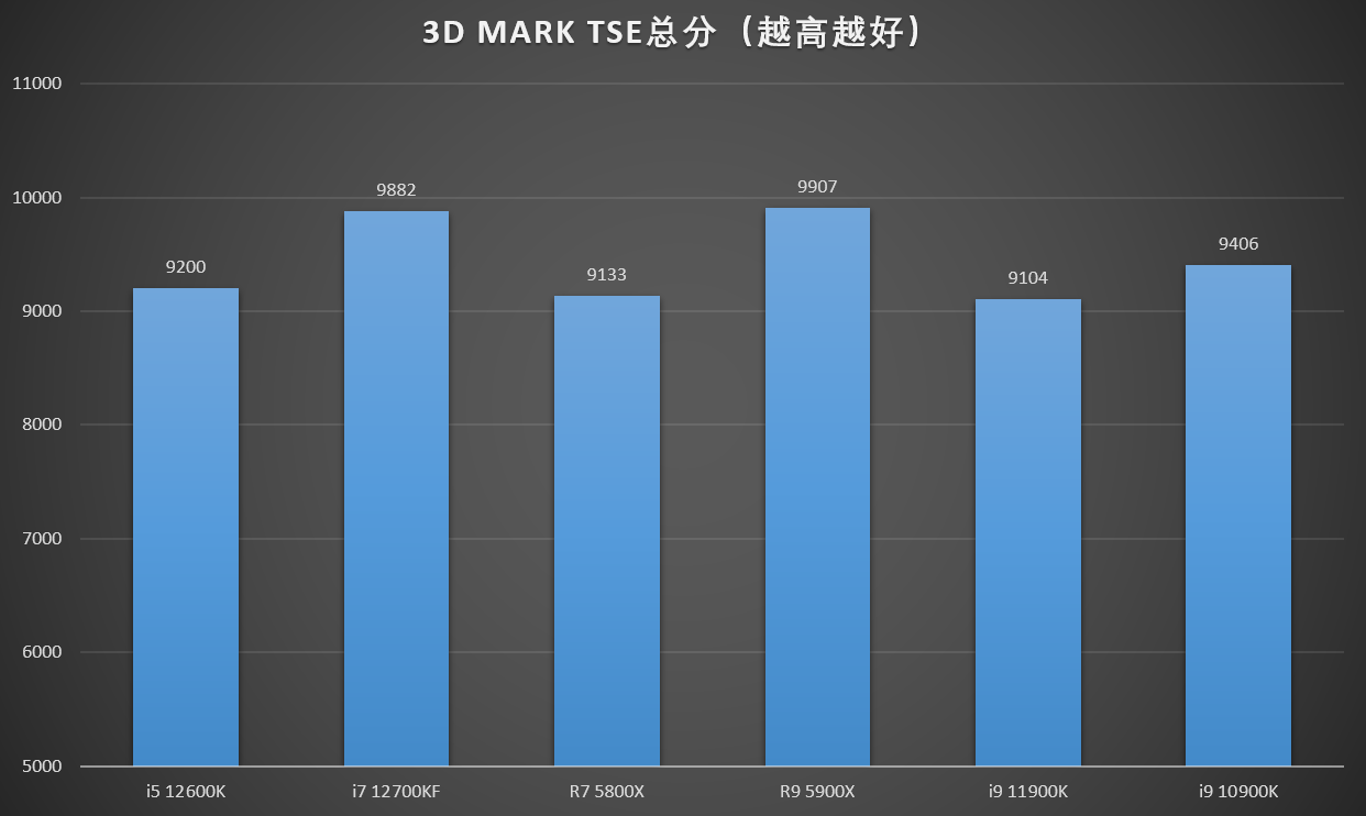 酷睿 i5-9600KF：无核显的性能猛兽，六核独立工作，游戏办公的绝佳选择  第2张