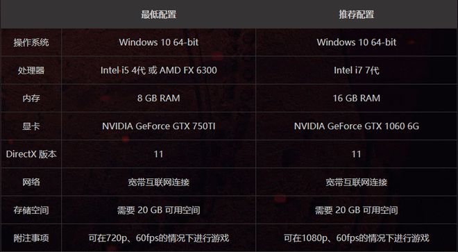 GT 系列与 GTX 系列显卡：性能与价格的博弈，游戏爱好者的选择  第9张