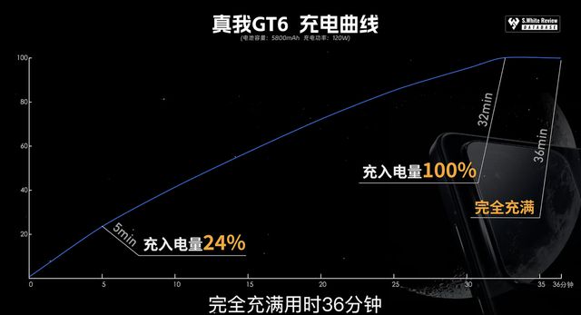 GT420 显卡：性能与价格的纠结，是性价比之选还是市场陷阱？  第9张