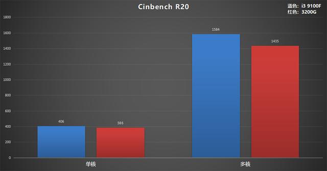 吃鸡必备！GT 系列显卡——让你在游戏中如虎添翼的利器  第3张