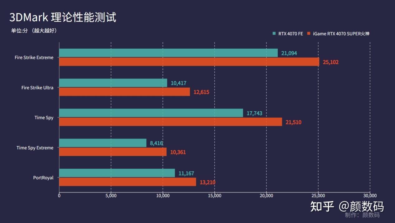 9500GT 显卡：当年的游戏宠儿，性能卓越，兼容 DirectX10 与出色视频解码