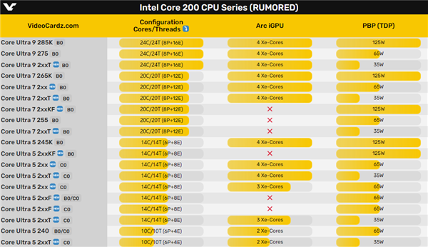 酷睿i9-14900K 酷睿 i9-14900K：电脑关键元件中的超巨星，融合尖端科技与超凡计算效能的艺术品  第1张