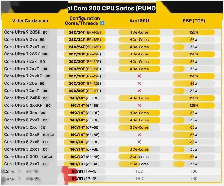 酷睿i9-14900K 酷睿 i9-14900K：电脑关键元件中的超巨星，融合尖端科技与超凡计算效能的艺术品  第8张