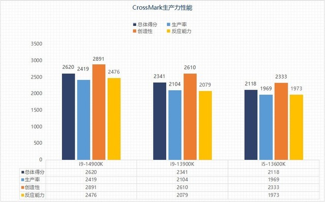 酷睿i9-14900KF 酷睿 i9-14900KF：未来科技的象征，强大运算能力与超脱时空的力量  第7张