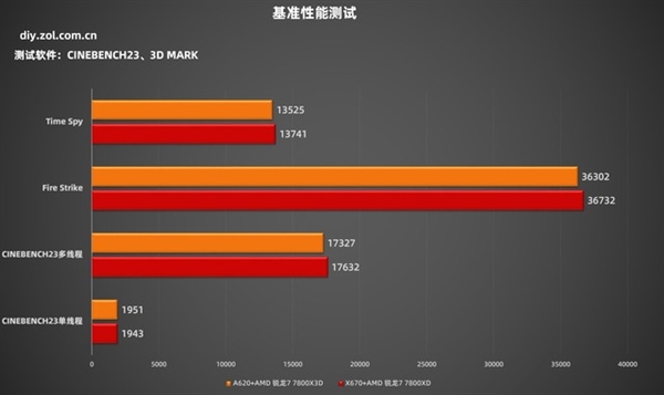 英特尔酷睿 i9-10980XE：性能卓越，震撼登场，开启未来科技之旅  第4张