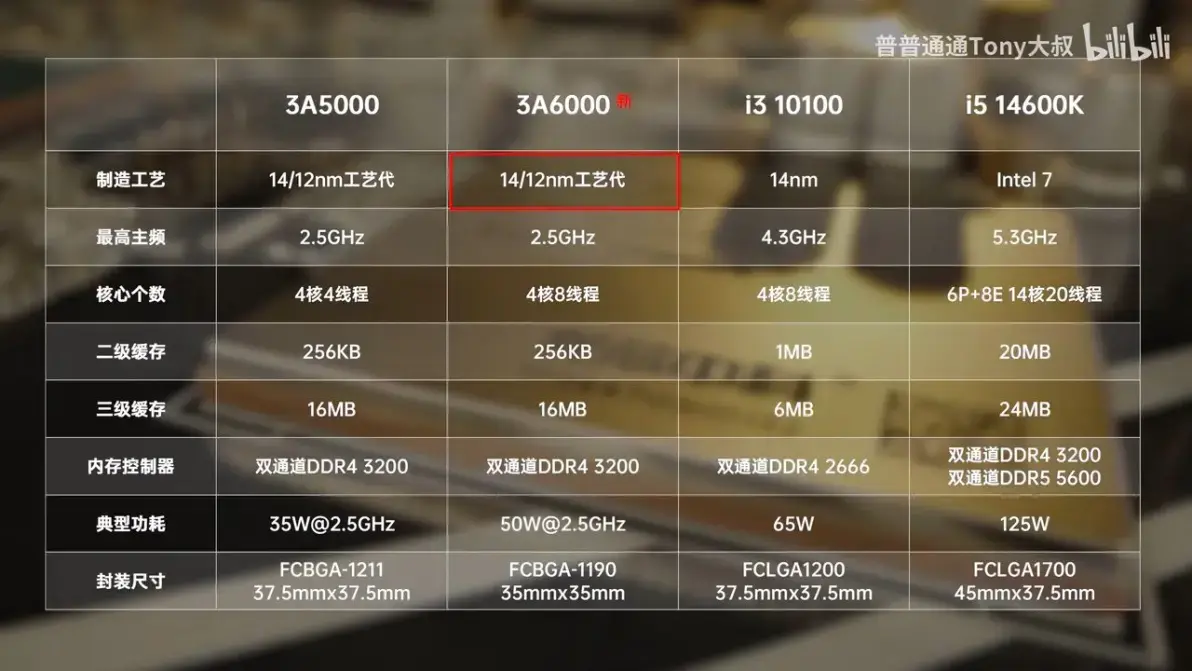 i5-2500K i5-2500K：承载青春记忆与激情的处理器，性能解析与时代印记  第9张