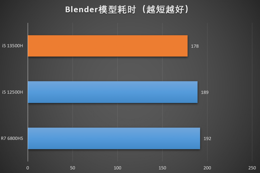 酷睿 i5-13500T：卓越性能，震撼体验，赋予主机超强心脏  第1张