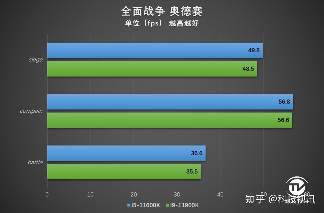 酷睿 i5-9600K：引领电竞领域新风向，激发无尽热情  第4张