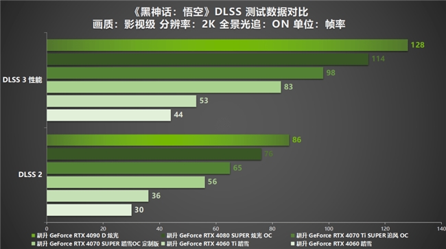 GT610 显卡能否支撑起星际战甲的游戏需求？  第7张