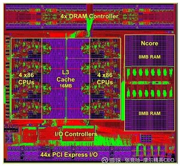 i7-3970X：强大性能的处理器，引领科技创新的奇迹  第8张