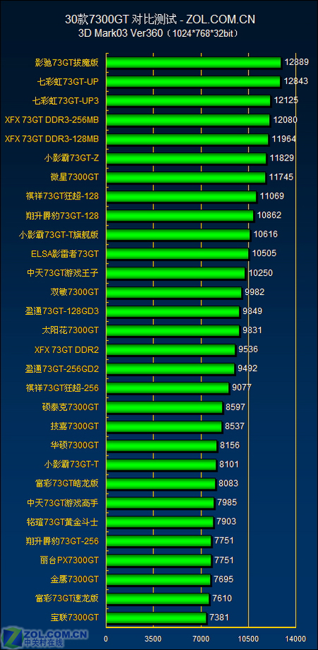 GT610 显卡：性能不佳能耗高，是否值得购买？  第5张