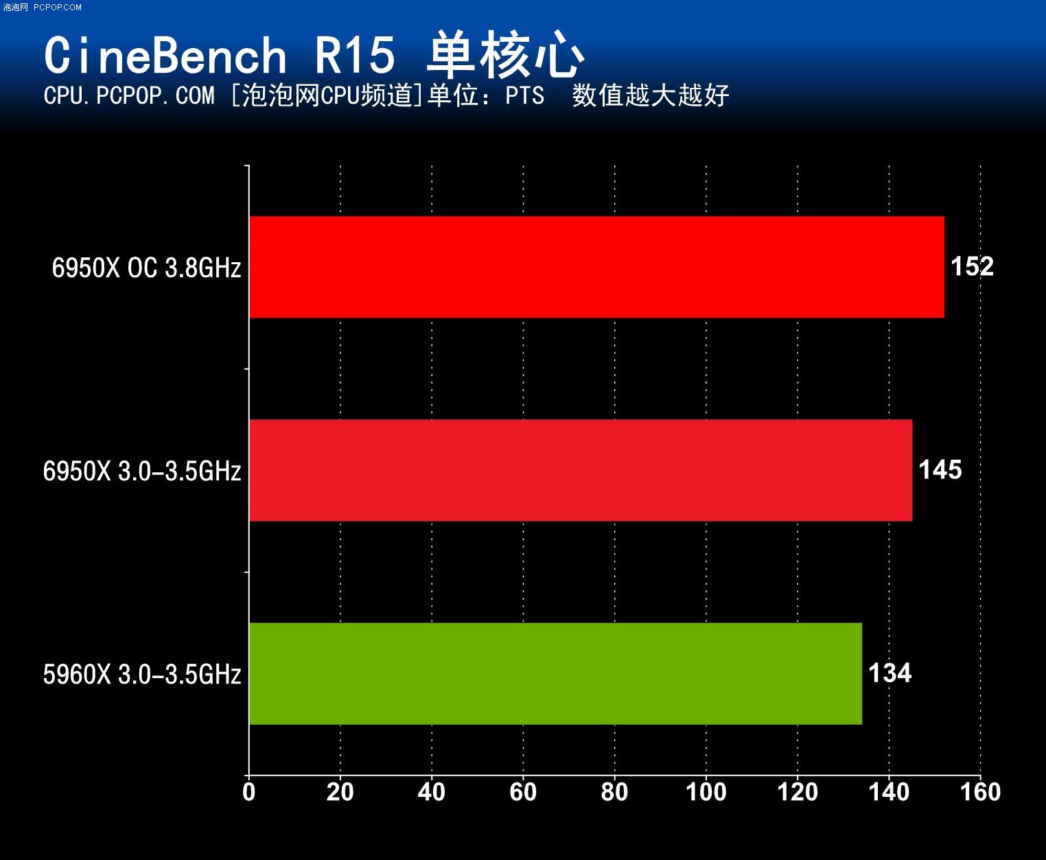 i7-5960X：英特尔至尊之作，速度与性能的代名词