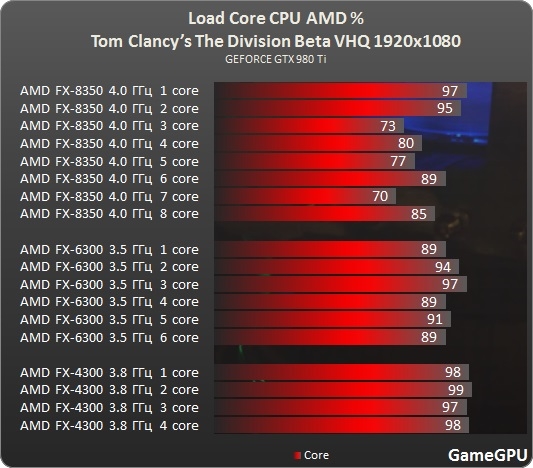 i7-5960X：英特尔至尊之作，速度与性能的代名词  第6张