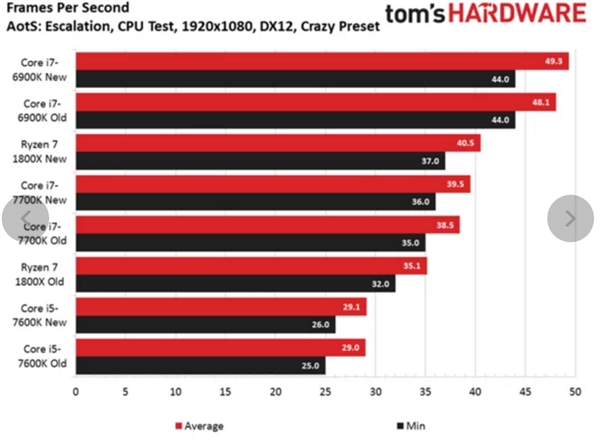 i7-5960X：英特尔至尊之作，速度与性能的代名词  第7张