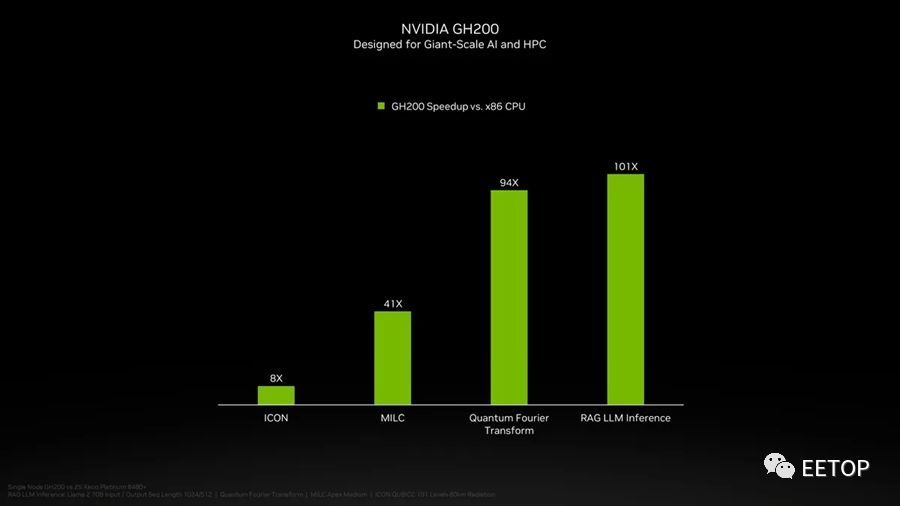 英特尔 i37100 与 NVIDIA GT1030 结合，性能究竟如何？  第9张