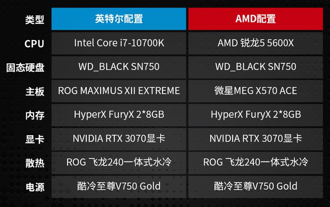 英特尔 i37100 与 NVIDIA GT1030 结合，性能究竟如何？  第10张