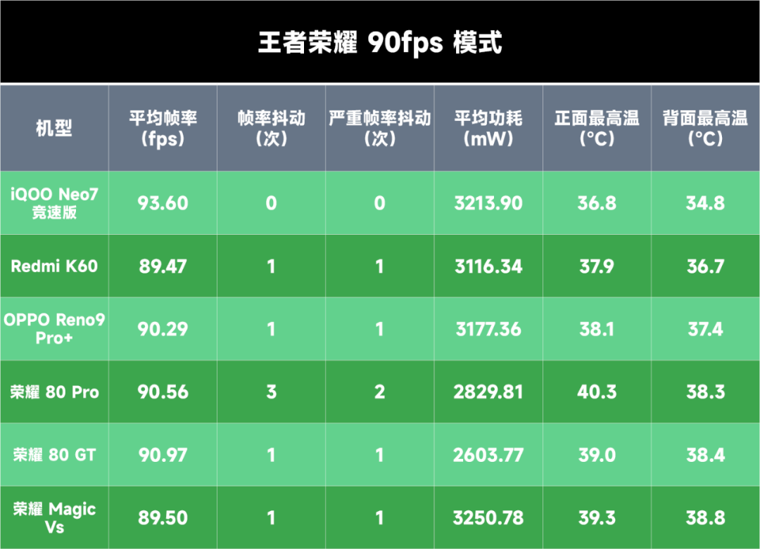 速龙 740 与 GT730：中低端 CPU 和入门级显卡的性能匹配探讨  第4张