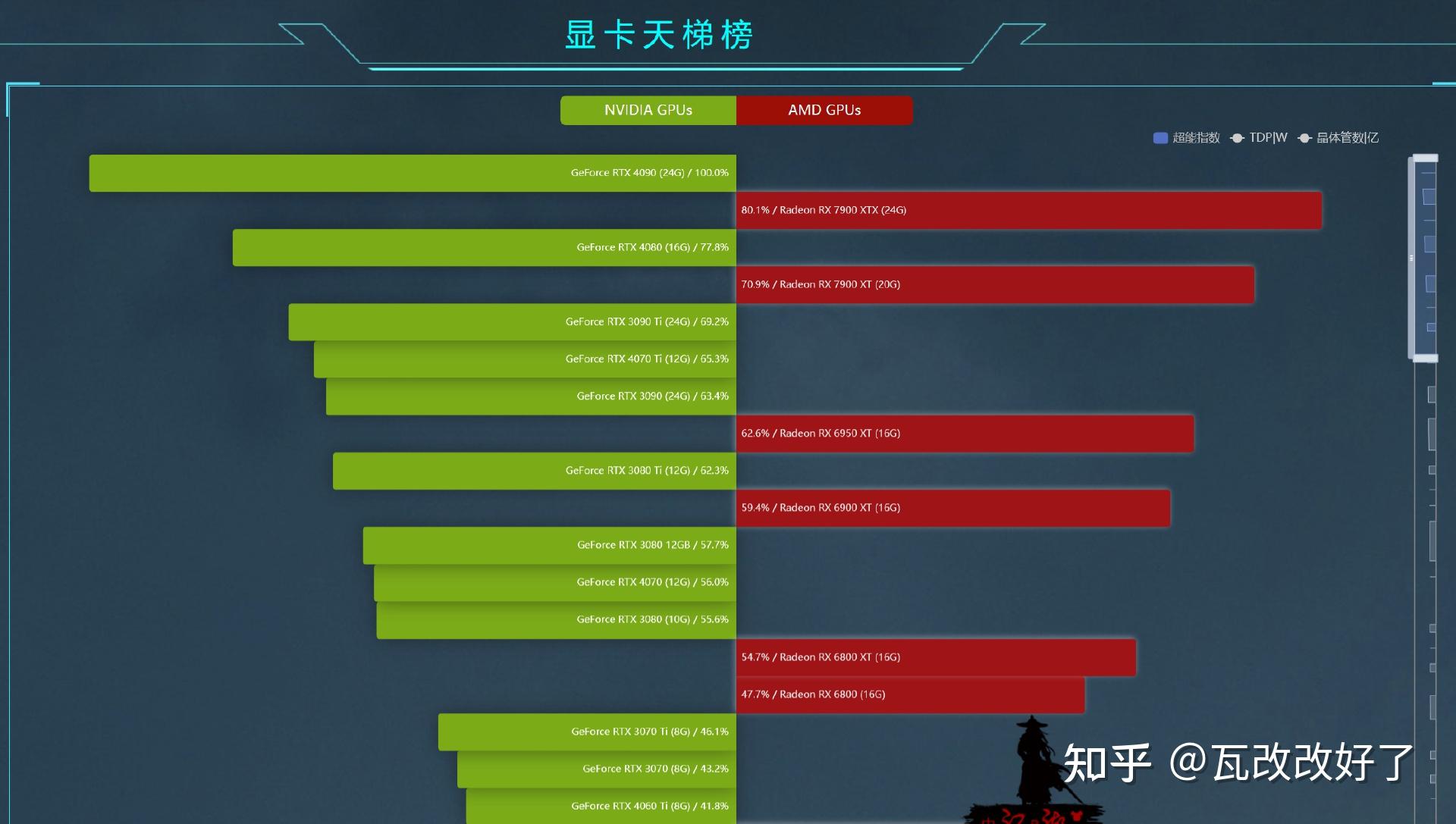 速龙 740 与 GT730：中低端 CPU 和入门级显卡的性能匹配探讨  第6张