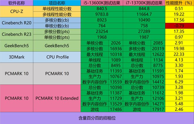 Intel Core i5-13600K：小巧芯片蕴含磅礴实力，性能大爆发  第5张