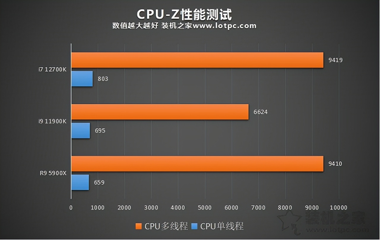 英特尔酷睿 i5-13500：性能强劲，超越想象的处理器之选  第2张