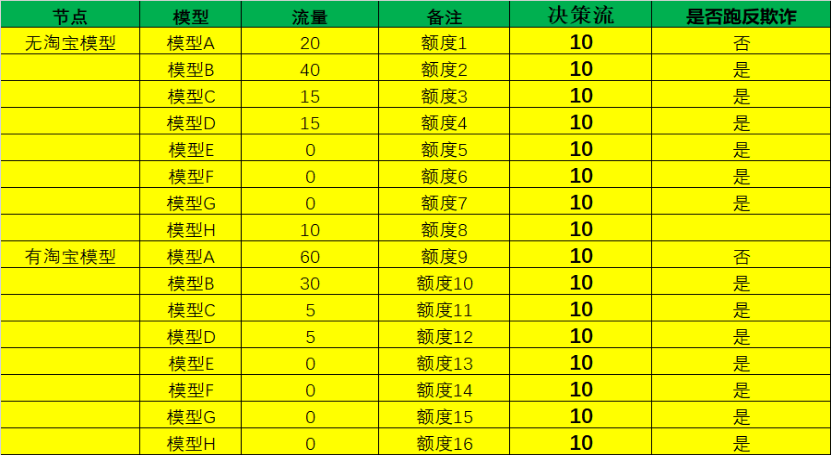 影驰 9600GT 显卡驱动：提升效能的关键与选择策略  第9张